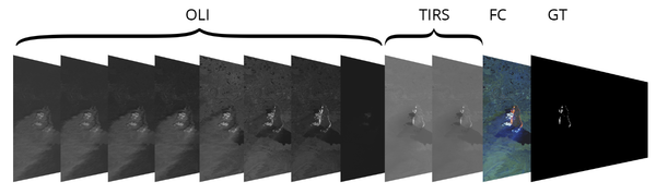 Figure 3. Example data of the FIRES dataset by Murphy et al. used in this research. Imagery was taken in the vicinity of Alaska, USA (LC80690182014140LGN00). Shown are OLI bands 1 to 9 (excluding Panchromatic band 8), TIRS bands 10 and 11, a False Colour (FC) composite image, and the binary Ground Truth (GT) labelling.
