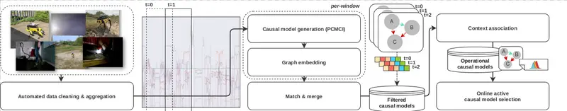 Figure 6. Continuous causal reasoning framework.