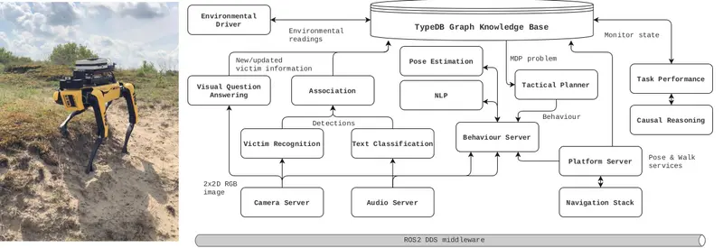 Figure 5. System architecture.