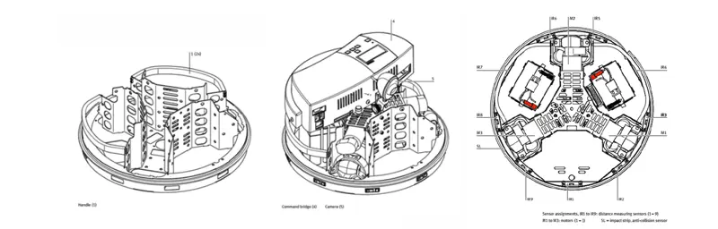 Figure 1. Robot plaform interior diagram.