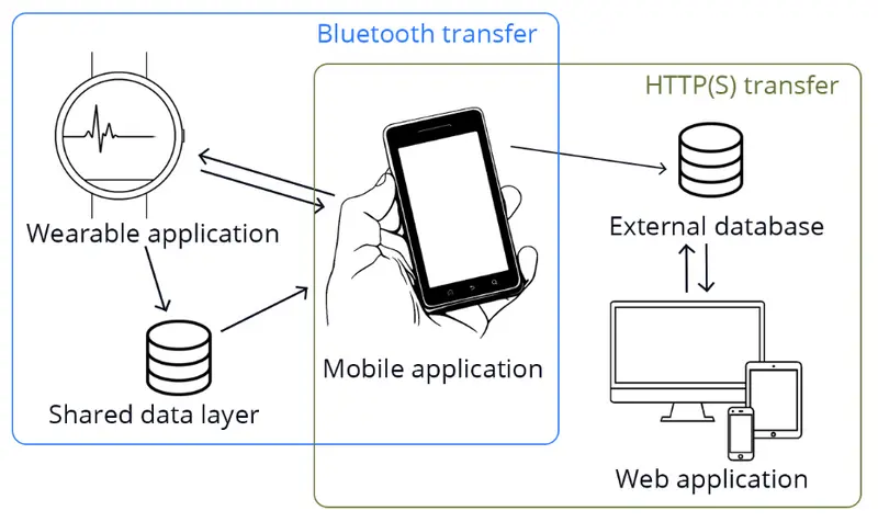 Figure 1. Halo system overview.