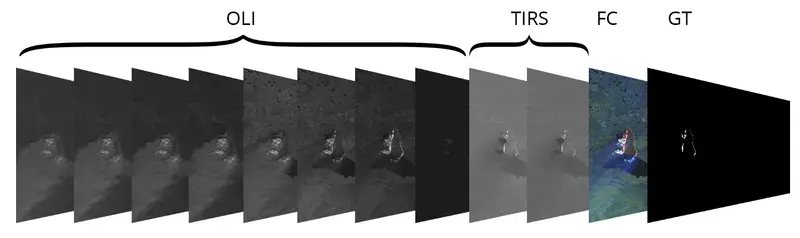 Figure 3. Example data of the FIRES dataset by Murphy et al. used in this research. Imagery was taken in the vicinity of Alaska, USA (LC80690182014140LGN00). Shown are OLI bands 1 to 9 (excluding Panchromatic band 8), TIRS bands 10 and 11, a False Colour (FC) composite image, and the binary Ground Truth (GT) labelling.