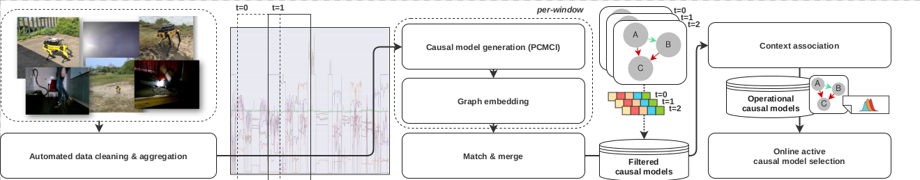 Figure 6. Continuous causal reasoning framework.