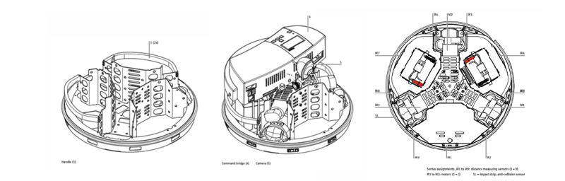 Figure 1. Robot plaform interior diagram.