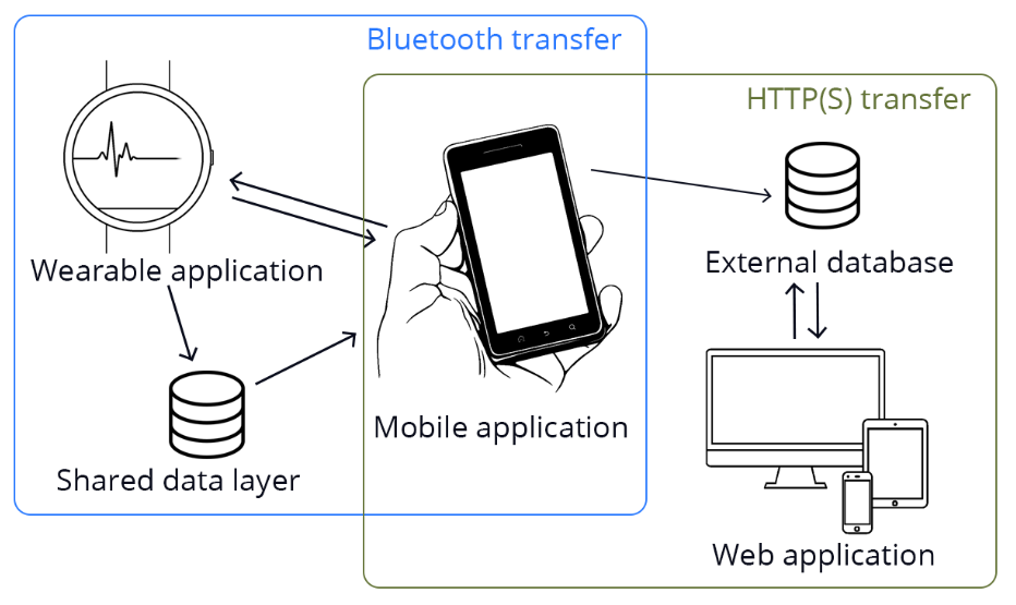 Figure 1. Halo system overview.