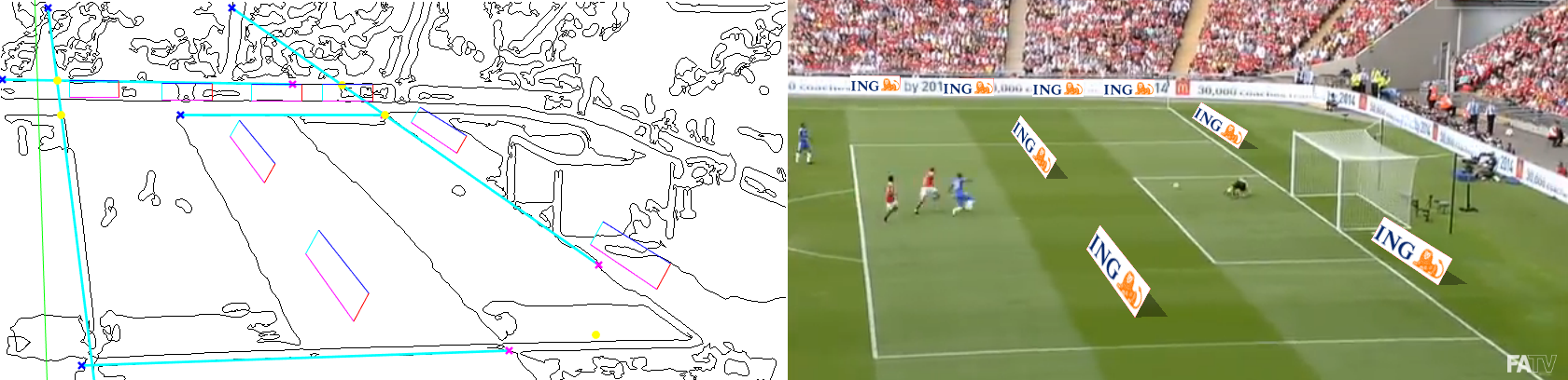 Figure 3. Visualization of placement of 8 banners. The edge map is shown on the left side, and the final image with banner projections is shown on the right side. The top four are vertical banners; the four placed on the field are horizontal banners angled at 60 degrees.